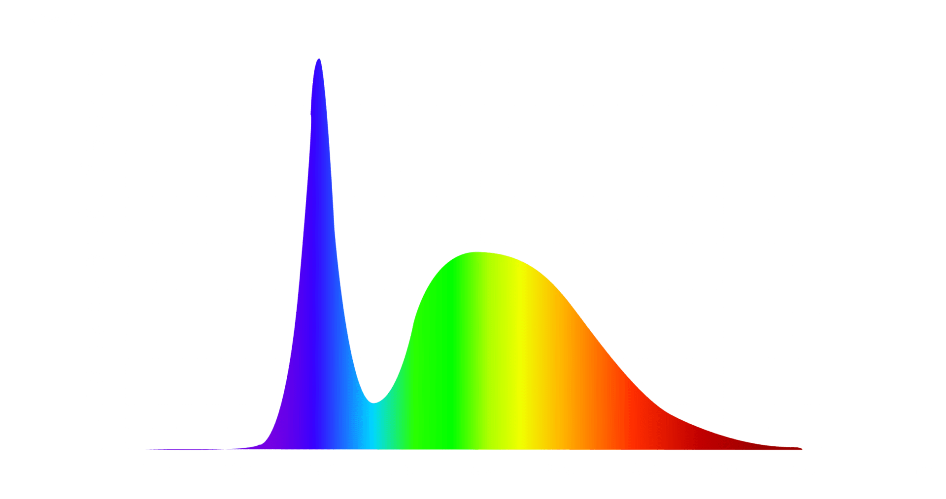 Cryptochrome Spectrum ScynceLed