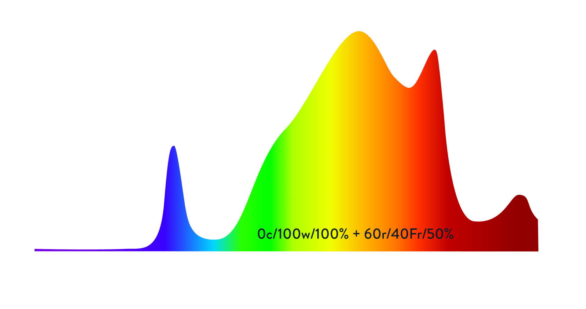 Emulations HPS Spectrum ScynceLed