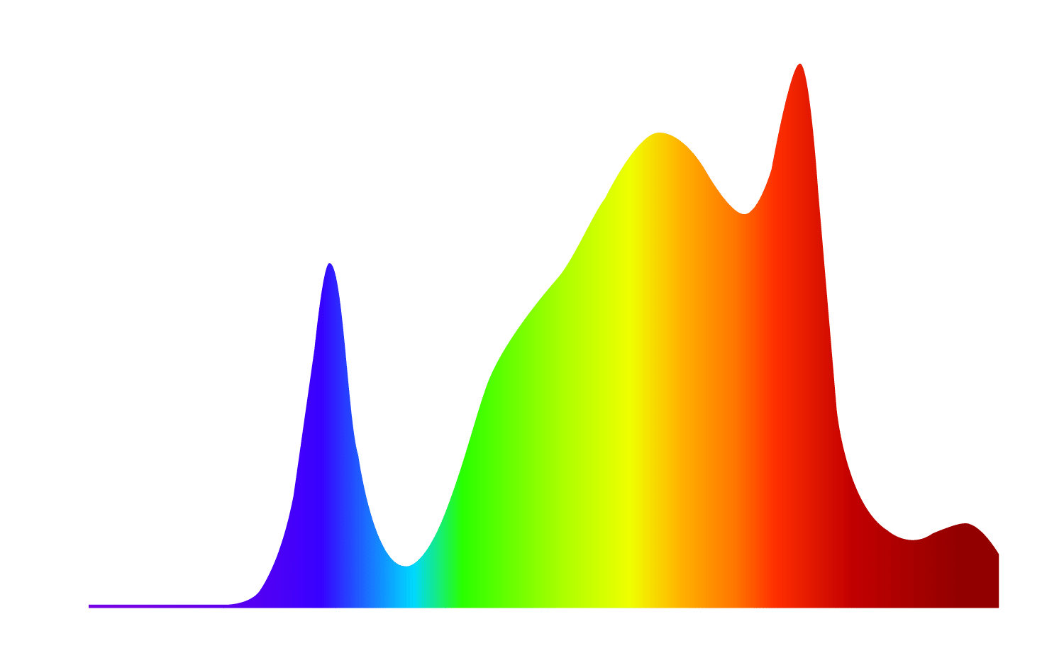 Seasonal Summer Spectrum ScynceLed