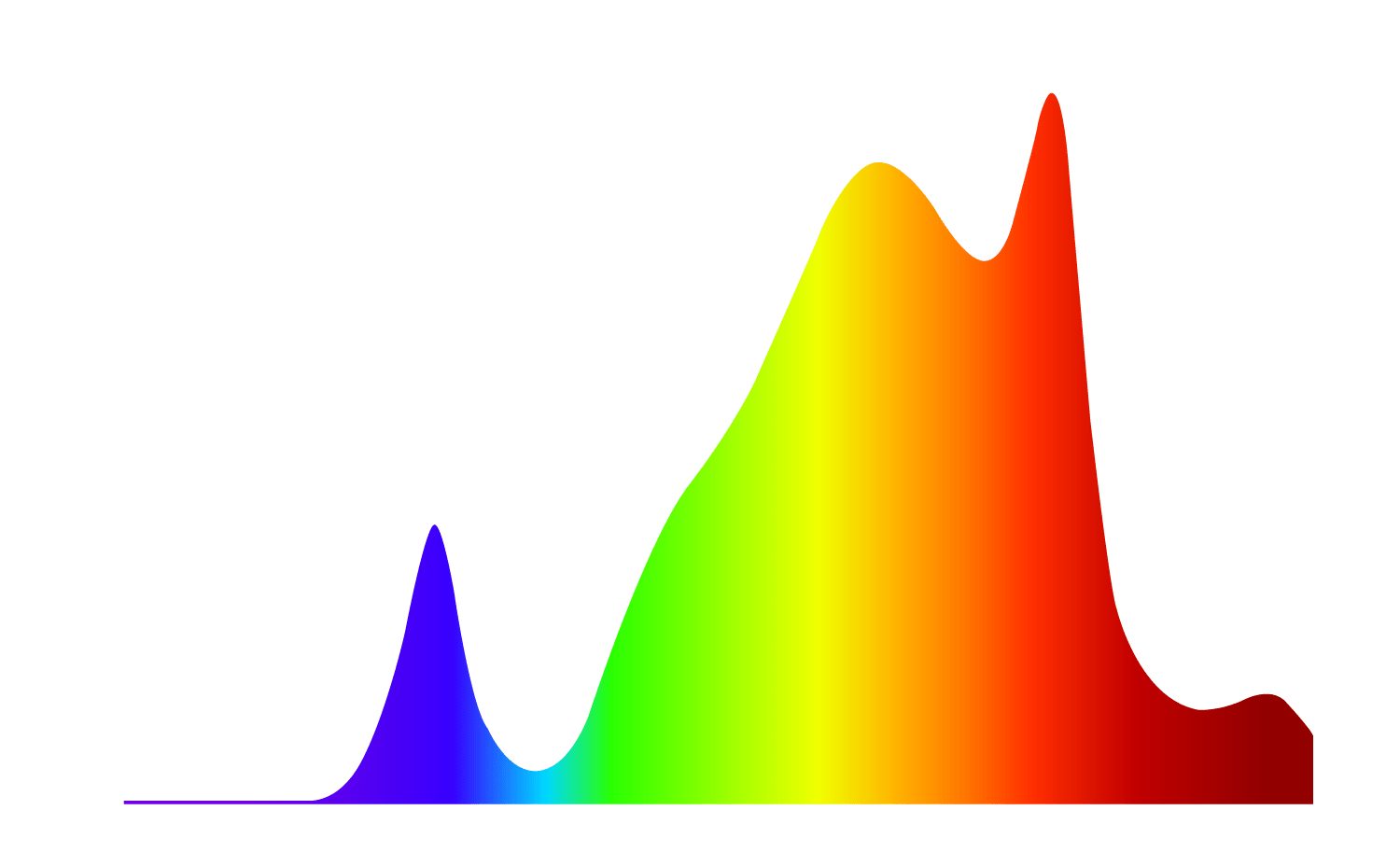 Seasonal Autumn Spectrum ScynceLed